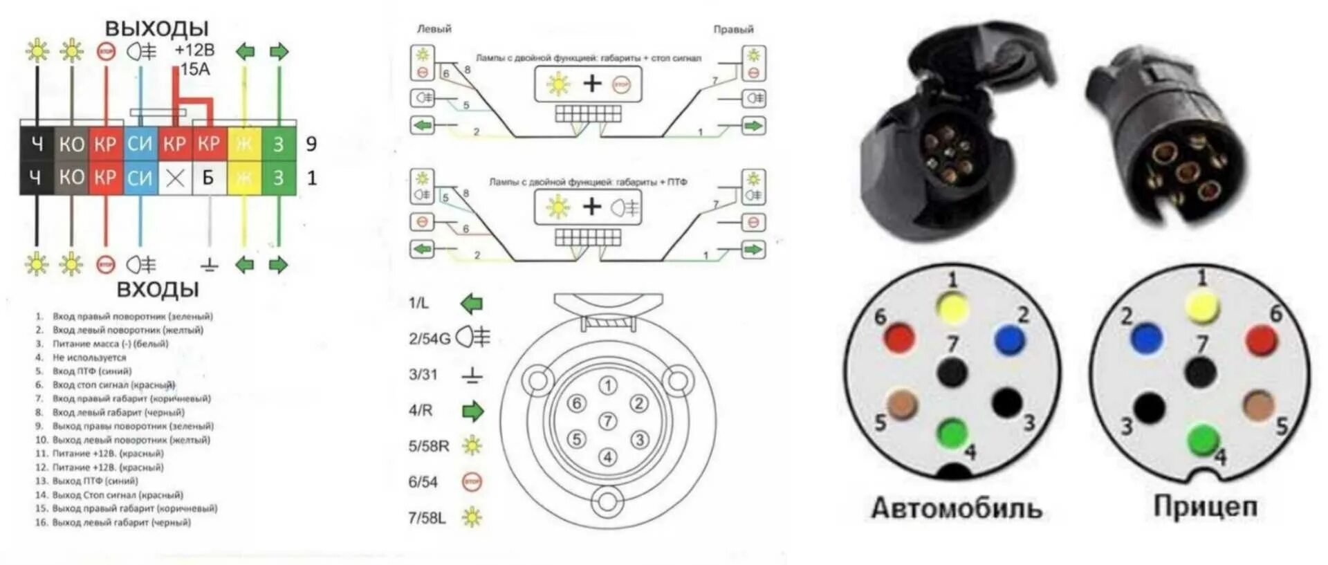 Схема подключения автомобильной розетки. 13 Пиновый разъем для фаркопа схема подключения. Схема подключения электропроводки прицепного устройства. Схема подключения розетки фаркопа легкового автомобиля ВАЗ. Разъём фаркопа 13 пин схема.