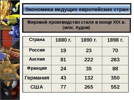 Как отреагировали ведущие мировые державы на рост