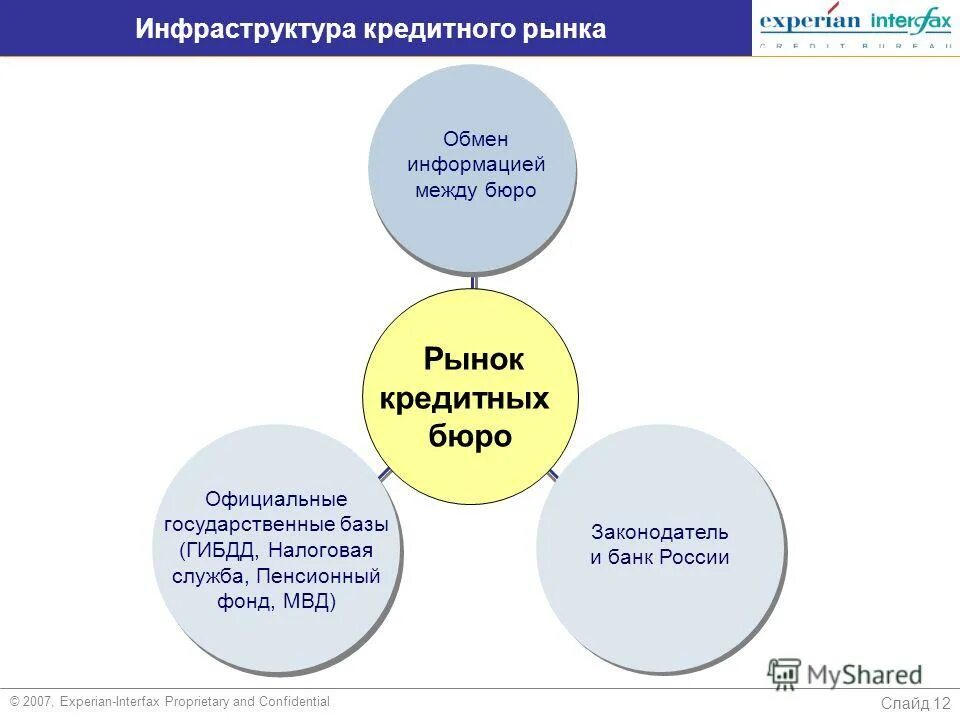 Инфраструктура кредитного рынка. Инфраструктура кредитного рынка схема. Инфраструктура кредитования РФ.