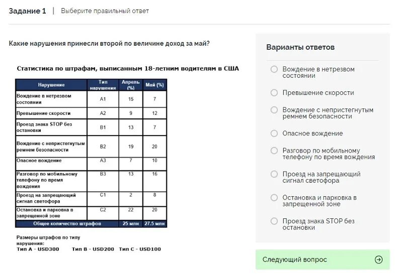 Тест работа с промо пятерочка ответы. Числовой тест Пятерочка ответы. Числовой и вербальный тест в Пятерочке. Тестирование в Пятерочке на директора вопросы и ответы. Talent q тесты ответы.