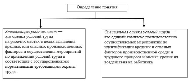 Физиологическое действие импульсных токов. Применение импульсных токов в медицине. Импульсные токи в физиотерапии. Импульсные токи низкой частоты в физиотерапии.