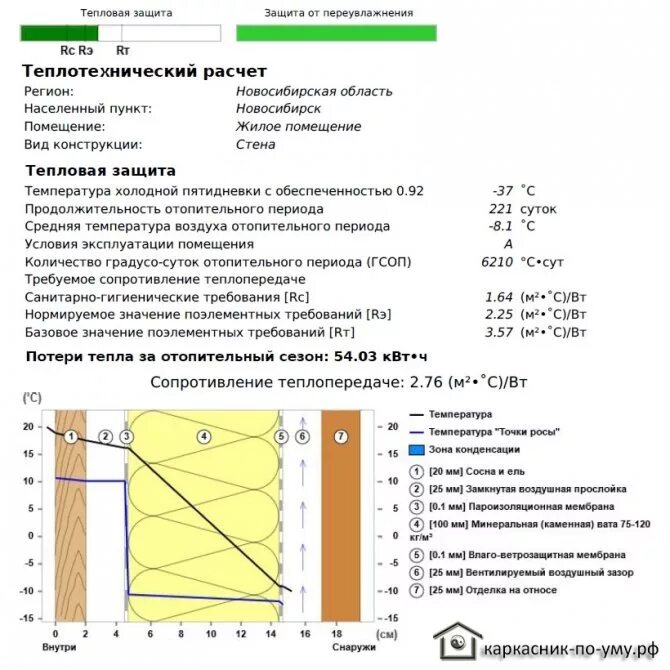 Сколько надо утеплителя. Формула расчета толщины утеплителя. Расчет толщины теплоизоляции стены. Толщина утеплителей для наружных стен дома. Плотность минеральной ваты для стен каркасного дома.