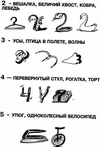 Образ цифры. Цифры ассоциации. Ассоциация цифр для запоминания. Цифры ассоциации в картинках. Цифры для запоминания.