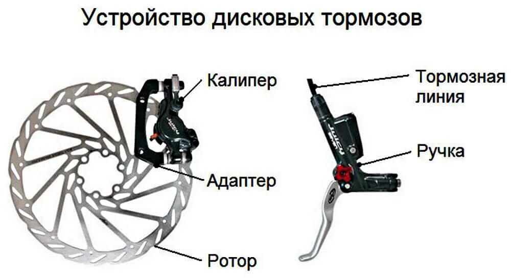 Как натянуть тормоза на велосипеде. Тормозная система велосипеда дисковая. Велосипедный тормозной ротор чертеж. Калипер дискового тормоза на велосипед. Дисковые тормоза Nutt для горного велосипеда.
