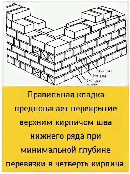 Кирпичом или кирпичом как правильно писать