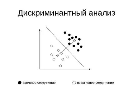 Метод линейного анализа