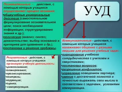 Овладение универсальными учебными действиями