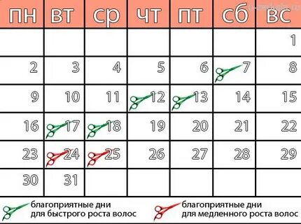 лунный календарь на апрель 2024г окрашивание волос