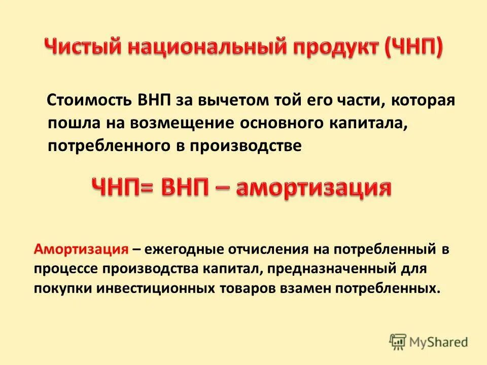 Чистый национальный внутренний продукт