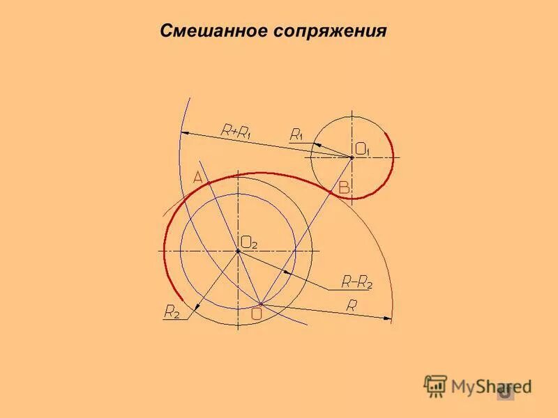 Сопряжение уровней. Внутреннее сопряжение. Сопряжение уровней. Сопряжение сфер ведьмак. Сопряжение уровней.