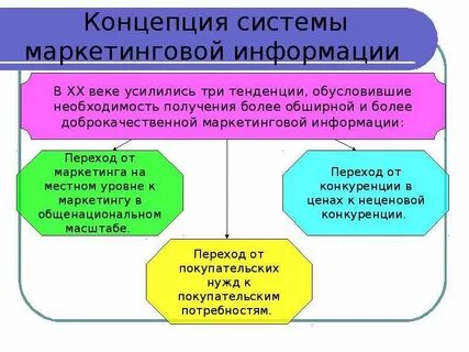 Система маркетинговой информации