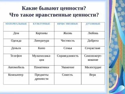 К числу традиционных ценностей относятся