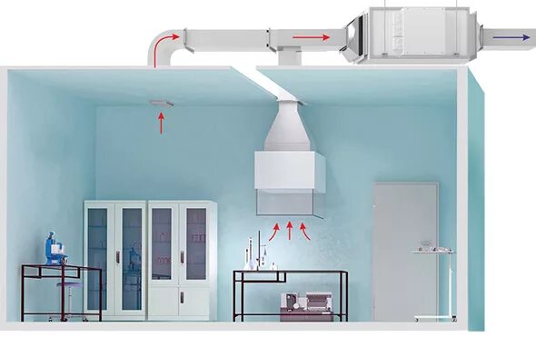 Системы очистки воздуха кондиционирование. Приточно-вытяжная естественная система вентиляции. Система очистки воздуха вентиляции tion. Приточно-вытяжная вентиляция в больнице. Вытяжная вентиляция в ЛПУ.