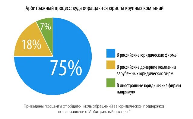 Направления арбитража. Направления арбитража