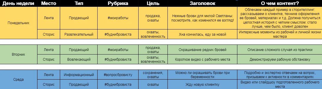 Контент для сторис. Контент план пример. Готовый контент план для салона красоты. Готовый контент план для бровиста. Контент план сторис для косметолога.