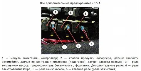 Где находится предохранитель на бензонасос ваз