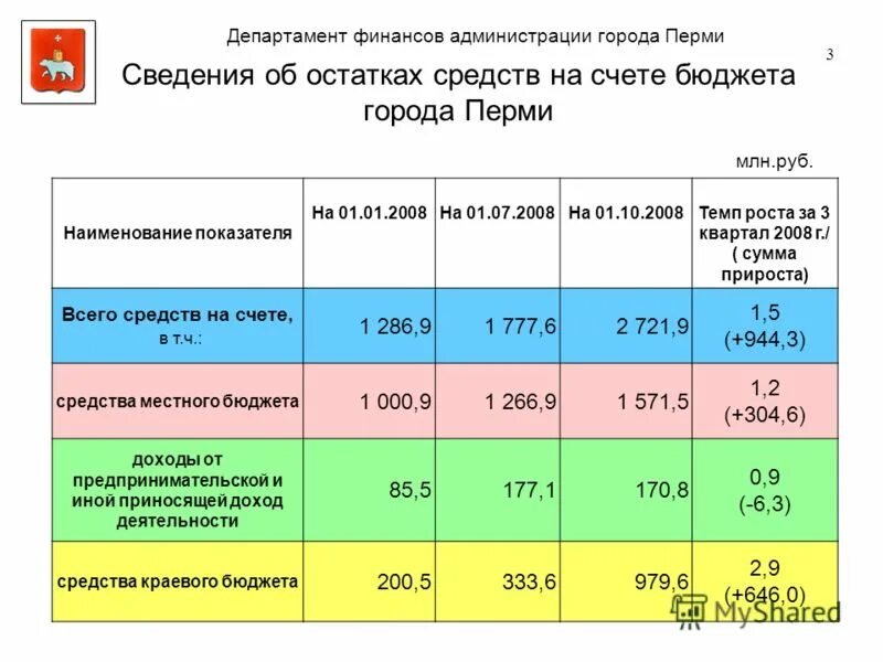 бюджет города чита