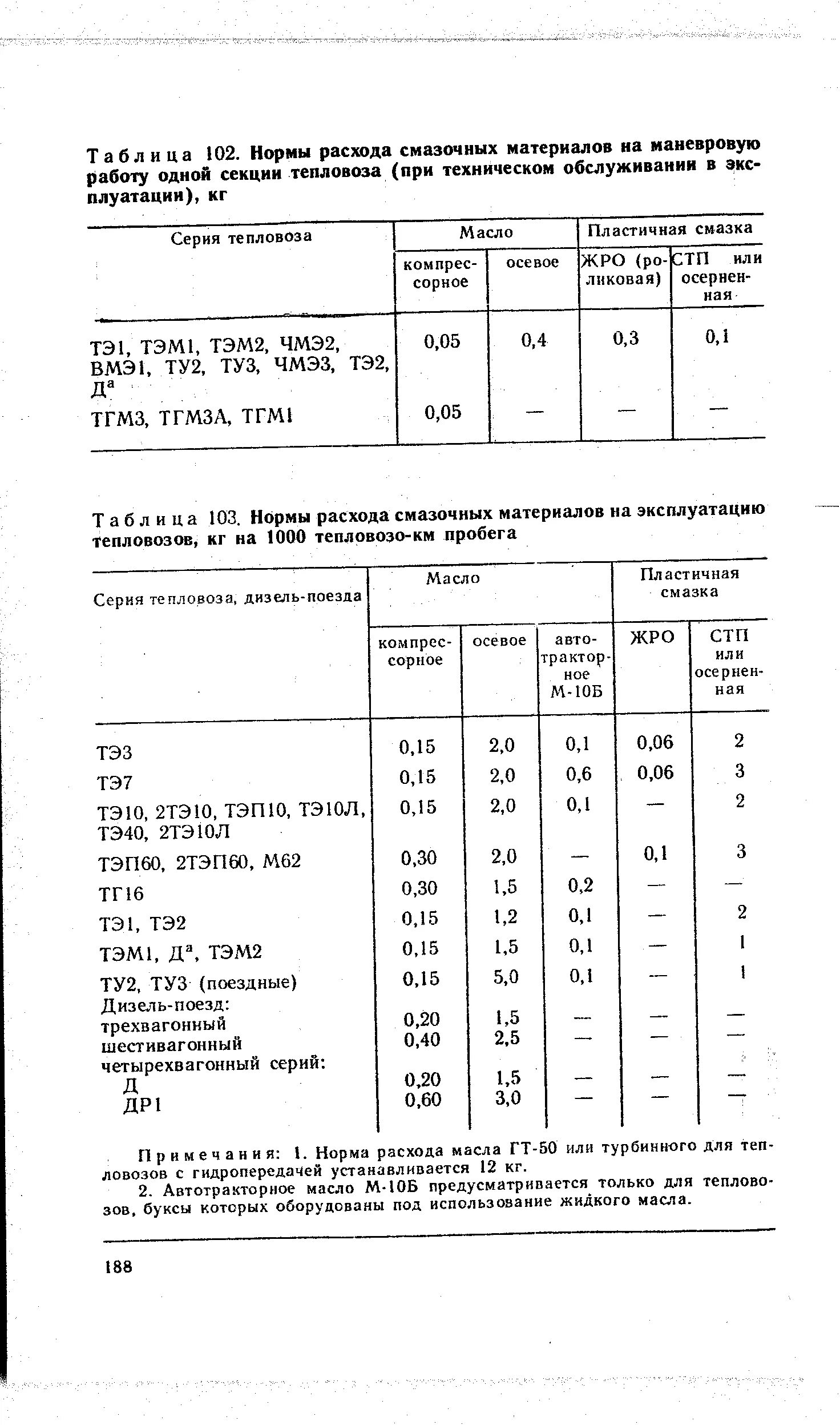 Расход дизельного топлива тепловоза тэм2. Нормы расхода топлива на тепловозе ТЭМ 2. Расход топлива тепловоза чмэ3. Норма расхода масла на тепловозе чмэ3.