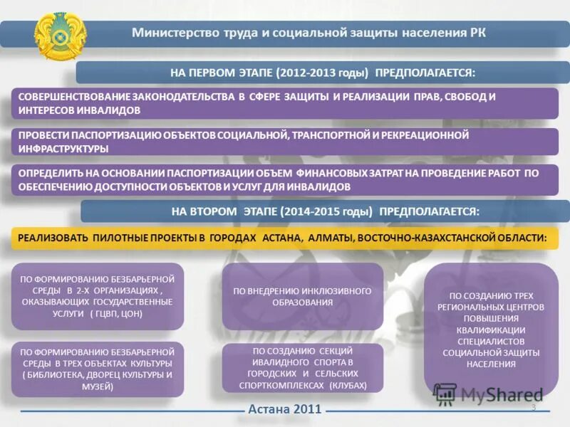 проекты министерства труда