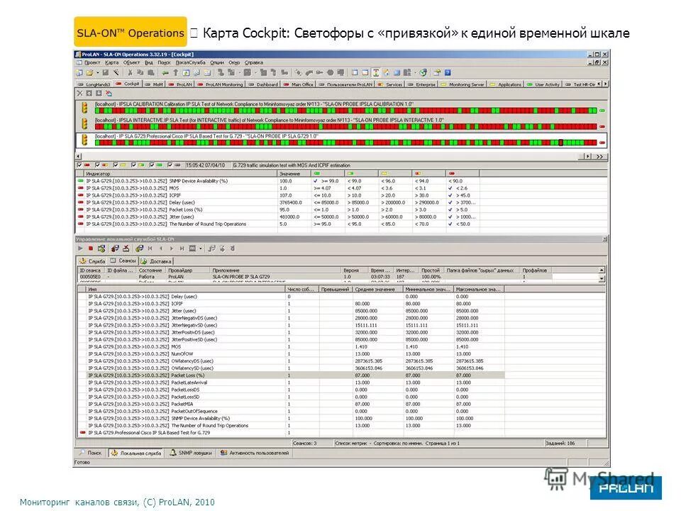 Ретроспективный мониторинг картинки. Мониторинг каналов связи. Мониторинг каналов связи. Дистанционный контроль. Ethernet канал связи.
