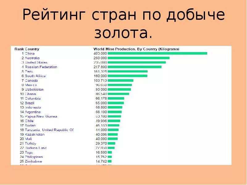 Список стран по добыче полезных ископаемых. Старано по добычи золота. Список стран по полезным ископаемым. Лидеры по добыче полезных ископаемых.