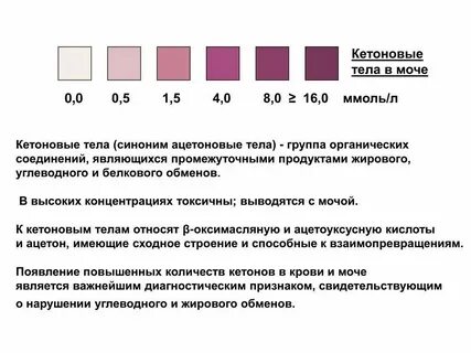 Мочь г 7