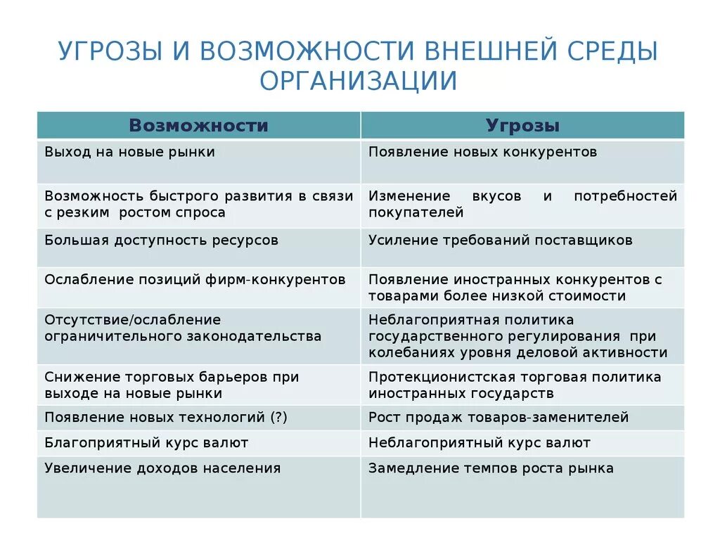 Внутренних сильных и слабых