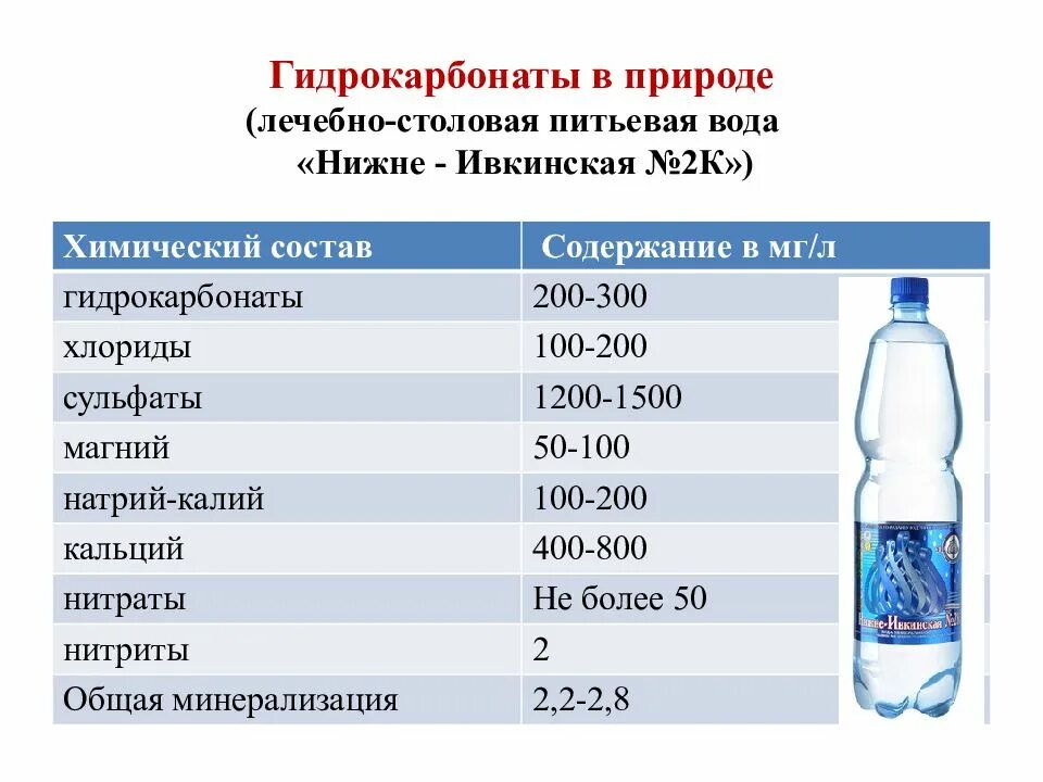 Химические вещества в питьевой воде. Показатели минерализации воды. Минеральные воды нормы. Деминерализация питьевой воды. Гидрокарбонаты в питьевой воде.