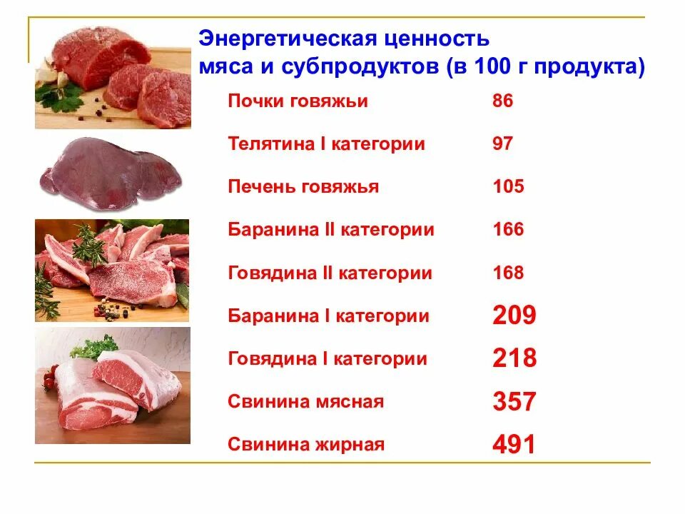 Пищевая ценность мяса схема. Пищевая ценность в 100 граммах мяса. Классификация субпродуктов 1 и 2 категория. Пищевая ценность мяса говядины в 100 г.