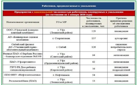 Сроки стерлитамак