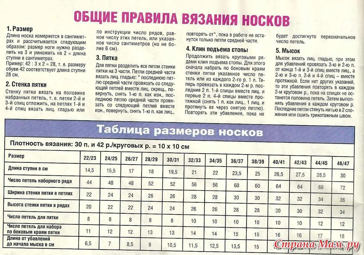 Сколько петель набирать на мужские