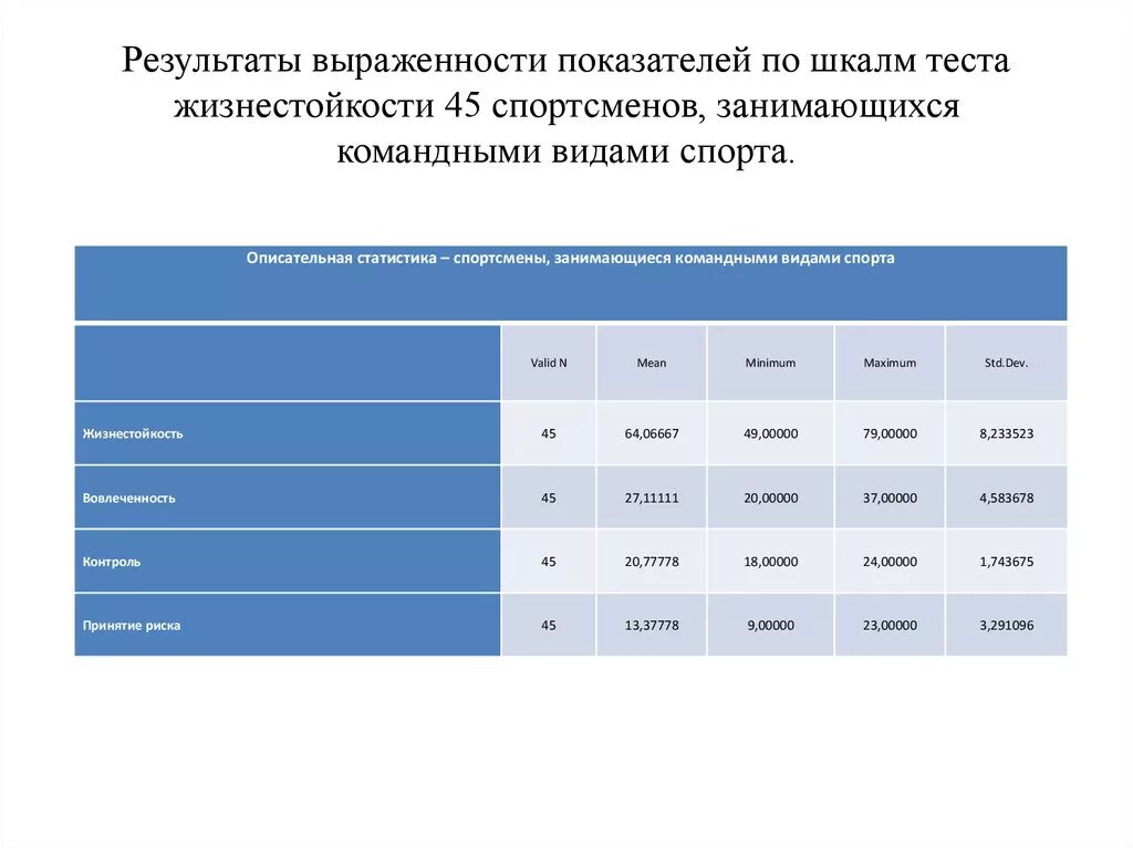 Теста жизнестойкости. Методика жизнестойкости. Показатели жизнестойкости. Шкала теста жизнестойкости. Жизнестойкость принятие риска.