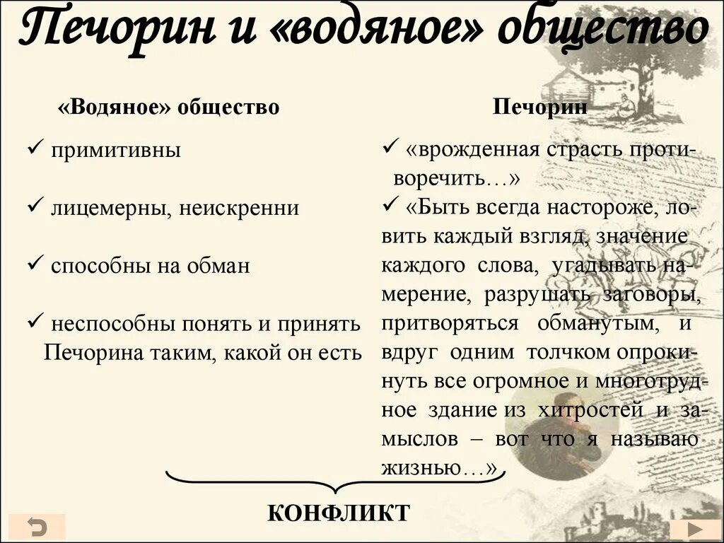 Конфликт между печориным и обществом. Водяное общество Печорин общество. Печорин и водяное общество таблица. Печорин и "водяное общество" (письменно). Печорин и водяное общество.