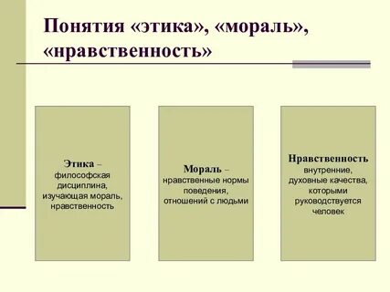 Какие понятия к категориям морали
