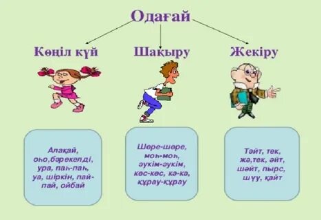 Нағыз ана суреттері