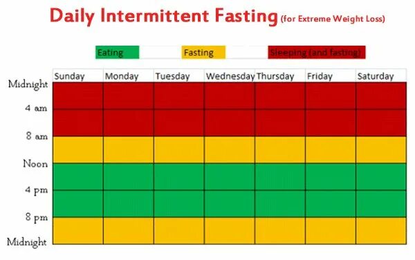 Fast plan. Intermittent Fasting. Intermittent Fasting for Beginner. Фастинг. Intermittent Fasting programs.