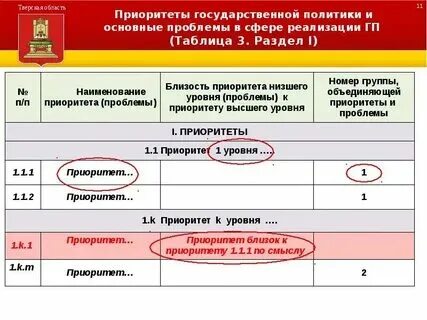 Что нужно иметь при поступлении. Что нужно иметь при поступлении