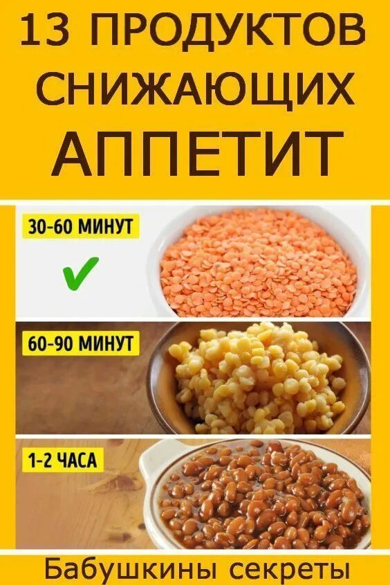 Как снизить голод. Продукты снижающие аппетит. Продукты отбивающие аппетит. Продукты которые подавляют аппетит. Продукты снижающие голод.