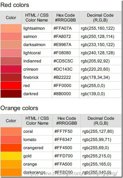 Getting colors