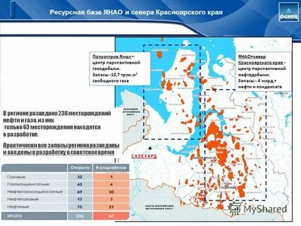 нефтяные месторождения на ямале