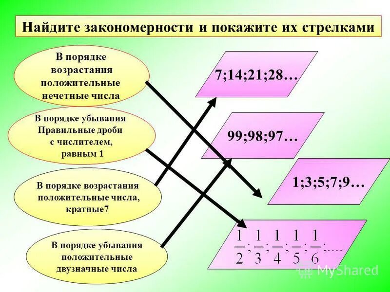 нечетные числа в порядке возрастания. запишите числа в порядке убывания. повторяющиеся закономерности. нечетные числа в порядке возрастания. нечетные числа в порядке возрастания.