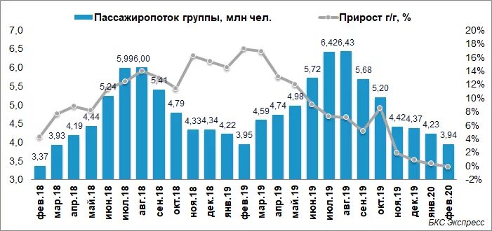 Пассажирооборот 2023. Пассажирооборот. Пассажирооборот Авиация. Пассажирооборот в 2008 году. Годовой пассажирооборот.