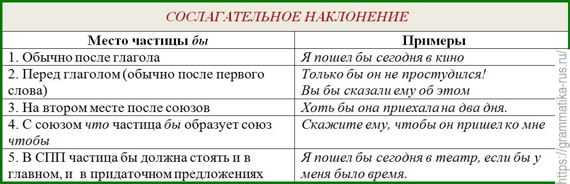 Частица служащая для образования наклонения глагола