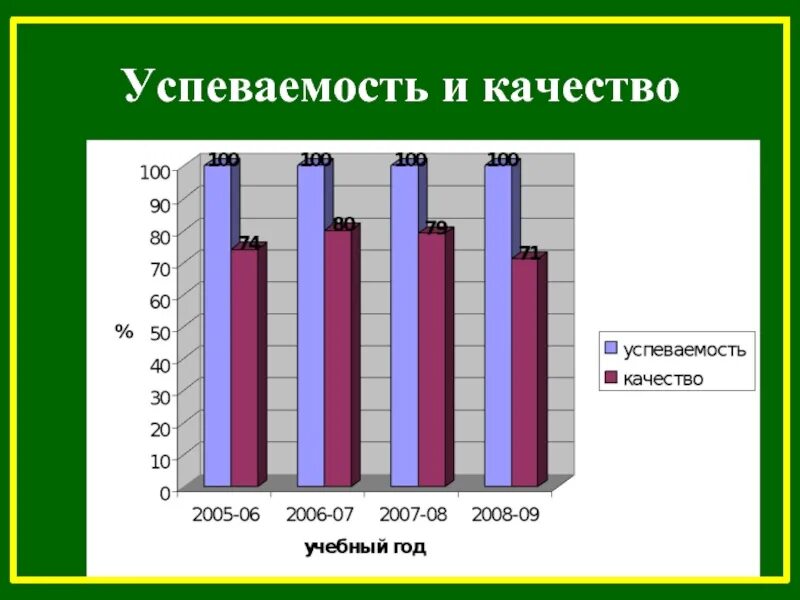 Учебная успеваемость