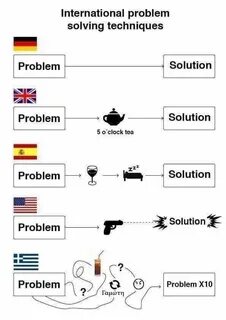 Problem solving education