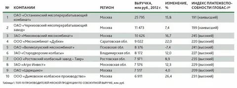 Список компаний твери