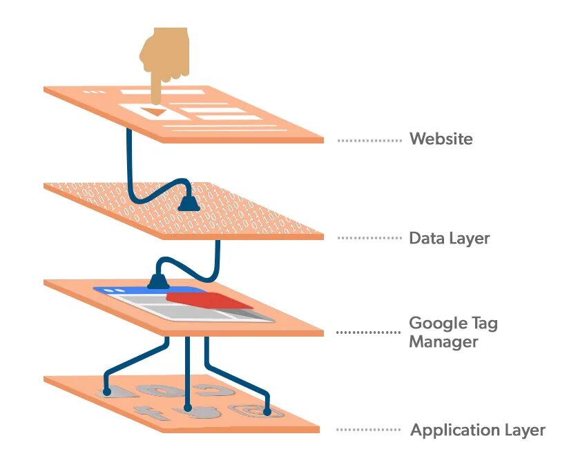 Data layer. Datalayer. коктельlayering (лееринг, от англ. layer – слой. data layer logo. layer.