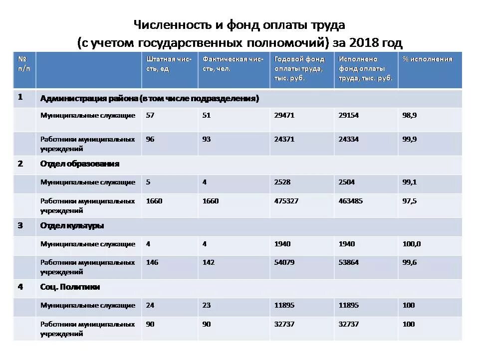Сведения о численности работников. Численность муниципальных служащих органов местного самоуправления. Численность управления. Численность служащих. Справка о численности жителей населенного пункта.