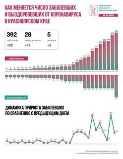 Заболеваемость коронавирусом сегодня статистика