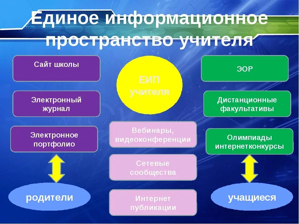 В единую систему образования входит